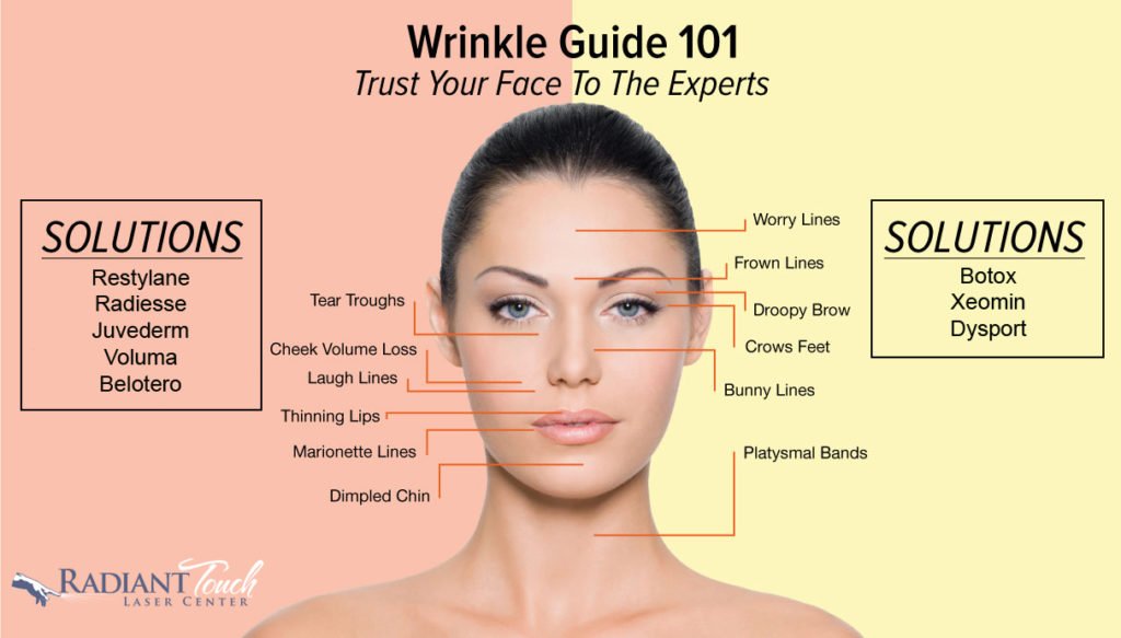 wrinkle guide